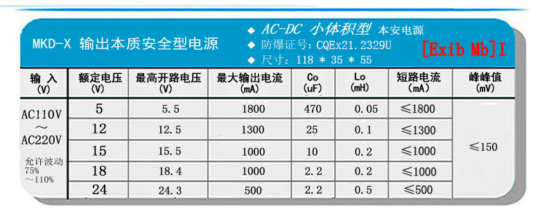 MKD-X輸出參數.jpg
